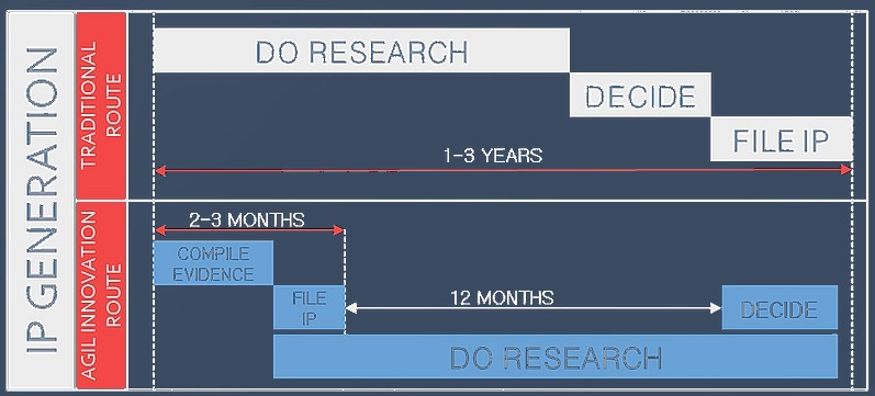 Support for IP generation